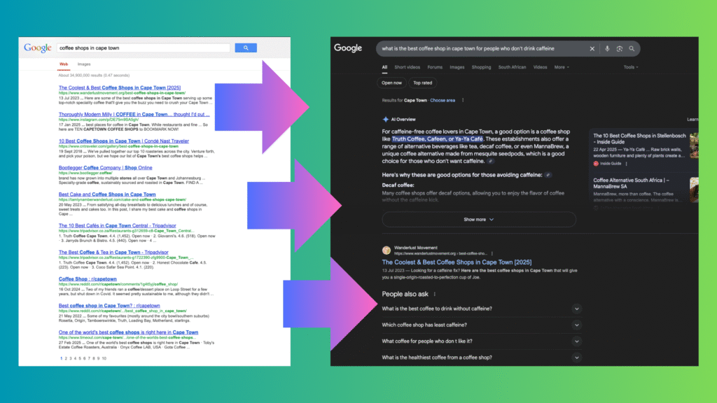 A visual comparison showing a traditional Google search results page on the left and a modern, AI-enhanced search results page with generated answers on the right.