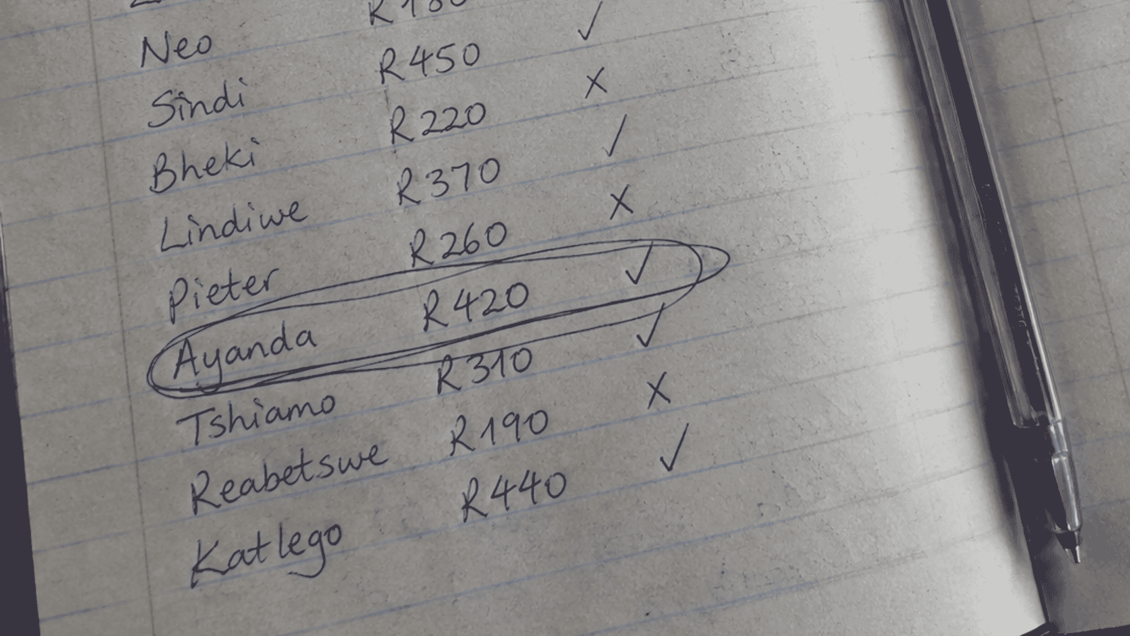 A close-up of a lined notebook page listing names beside rand amounts, each marked with a tick or a cross, with one entry circled in pen.